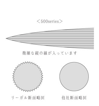 滑らかな布通りを実現